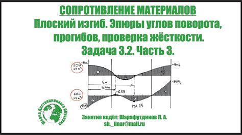 Изгиб различных форм и углов