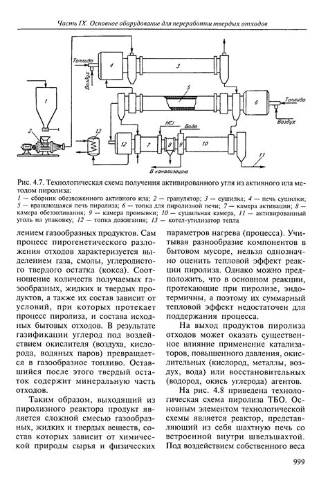 Изготовление активированного угля