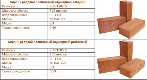 Изготовление глиняного блока из собранной глины: