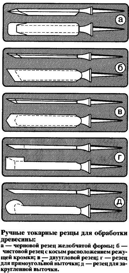 Изготовление инструментов из камня и древесины