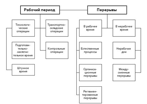 Изготовление и характеристики