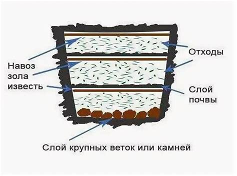 Изготовление корпуса компостера