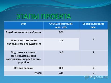 Изготовление необходимого оборудования