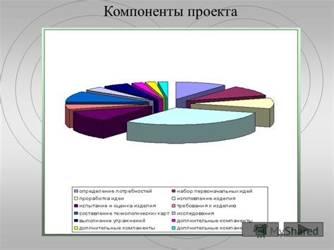 Изготовление основных компонентов