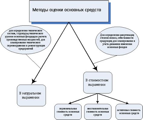 Изготовление основных составляющих