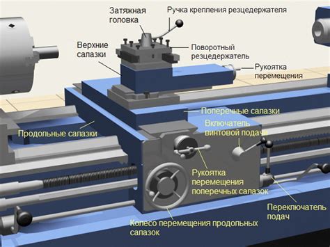 Изготовление основных элементов станка