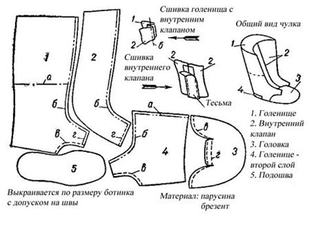 Изготовление основы для сапог