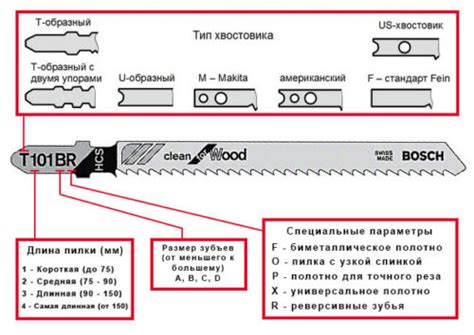 Изготовление пильного полотна Kwb по самым современным технологиям