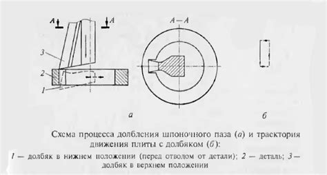 Изготовление плоских поверхностей