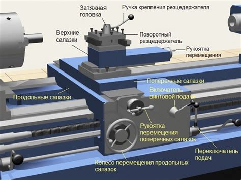 Изготовление продольного суппорта для токарного станка по металлу своими руками