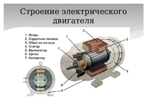 Изготовление электрического двигателя