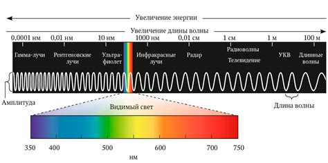 Излучение искр