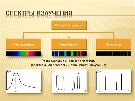 Излучение света