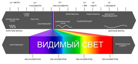 Излучение света и его природа