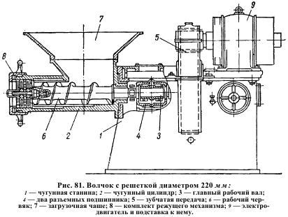 Измельчение мяса с помощью металлических шестерен