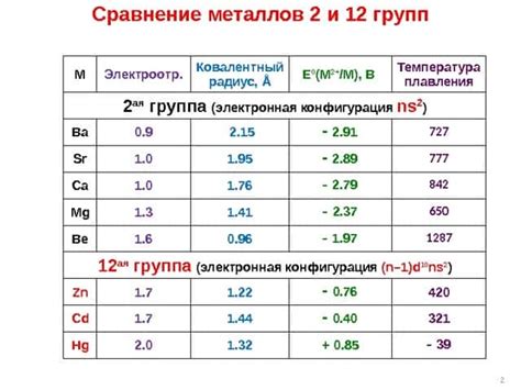 Изменение РН при образовании соляных соединений с металлами