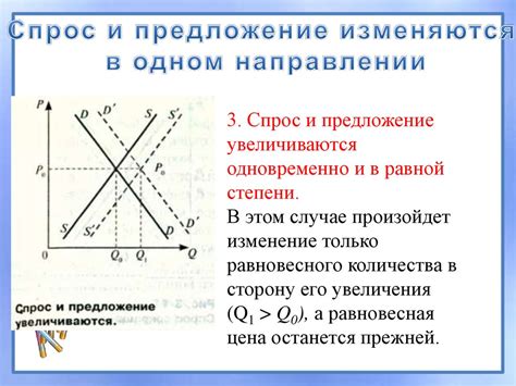 Изменение баланса предложения и спроса