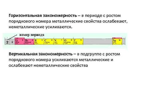 Изменение восстановительных свойств с ростом порядкового номера