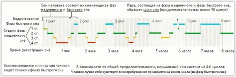 Изменение времени с помощью сна