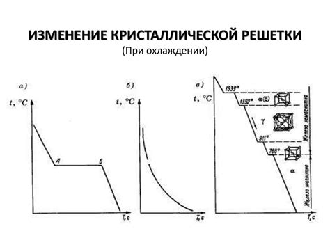 Изменение деформируемости металла при охлаждении