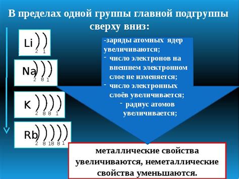 Изменение количества электронов на внешнем слое