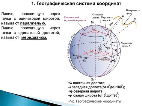 Изменение координат точки спавна вручную