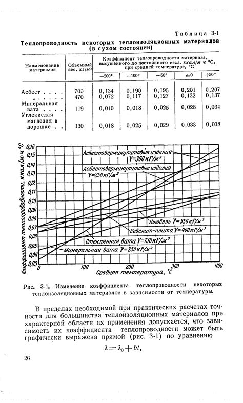 Изменение коэффициента теплопроводности с температурой