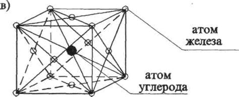 Изменение кристаллической решетки