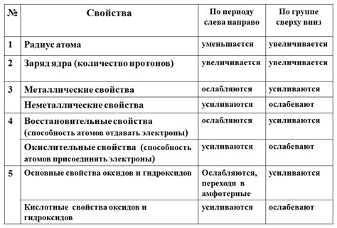 Изменение механических свойств