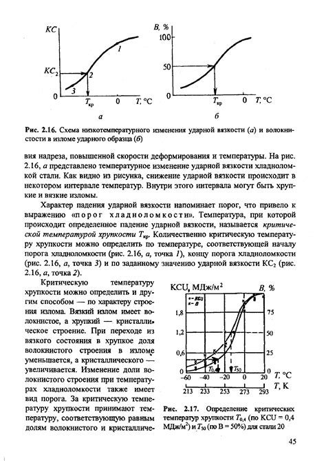 Изменение механических характеристик при превышении критической температуры