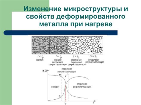 Изменение микроструктуры металла при термообработке