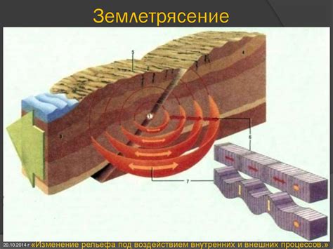 Изменение напряжения металла под воздействием внешних факторов