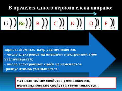 Изменение потока электронов