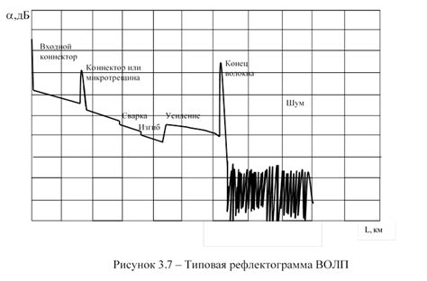 Изменение проводимости при воздействии внешних факторов