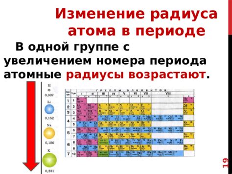 Изменение радиуса атома электронов 3 периода