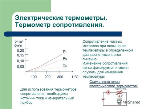 Изменение размеров при повышении температуры