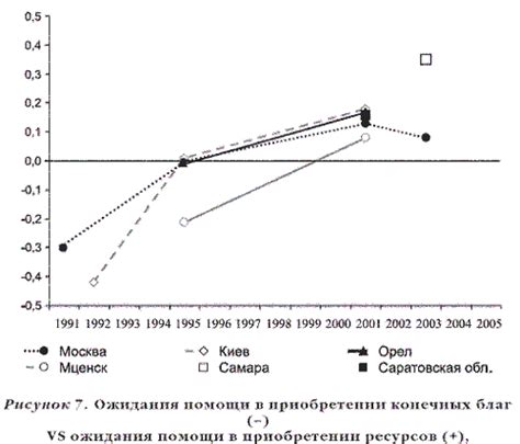 Изменение ресурсных спавнов