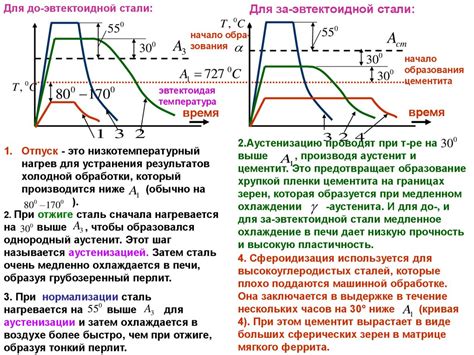 Изменение свойств материалов при фазовых превращениях