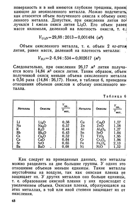 Изменение свойств от лития до цезия