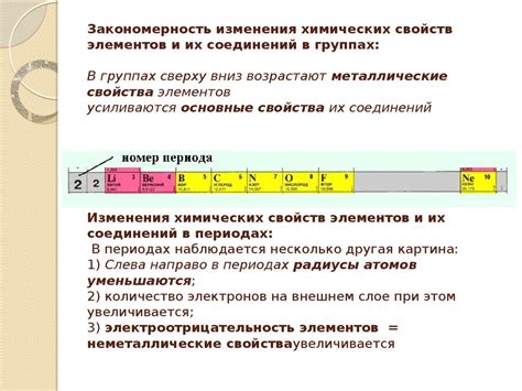 Изменение свойств при изменении структуры