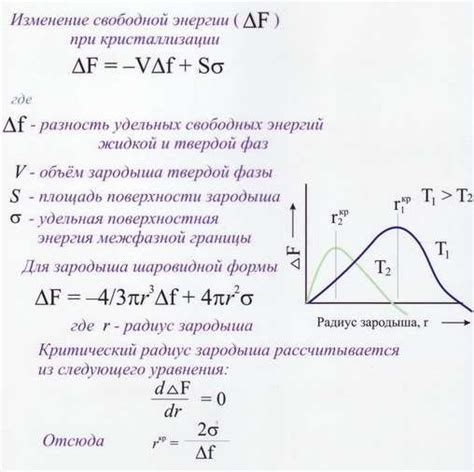 Изменение свойств при кристаллизации