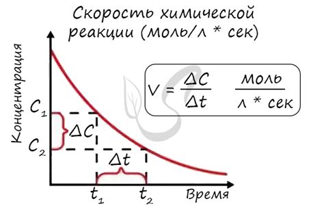 Изменение скорости реакции под влиянием гсо раствора