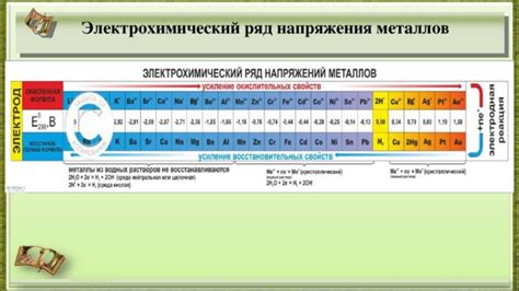 Изменение состава ряда напряжения металлов с температурой