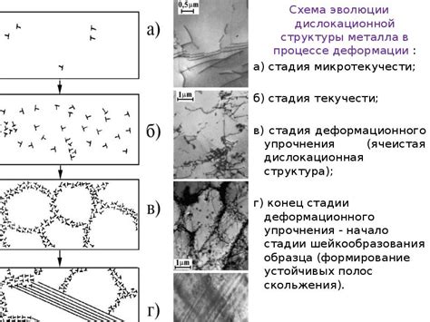 Изменение структуры металла в результате пластической деформации