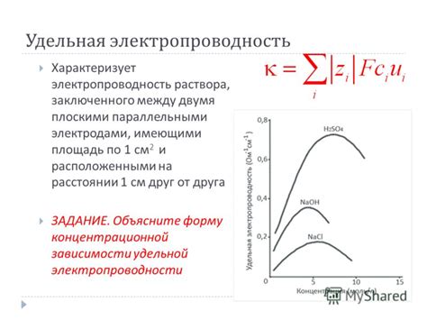 Изменение структуры металла и его электропроводности