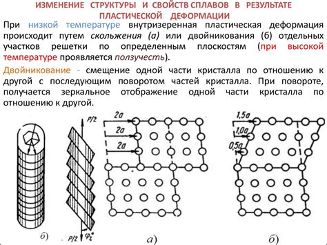 Изменение структуры металлов при пластической деформации