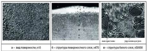 Изменение структуры поверхности