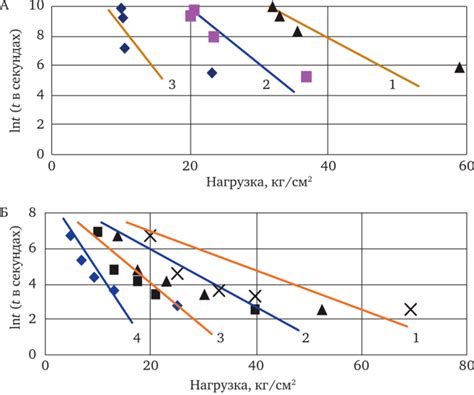 Изменение структуры при механическом воздействии