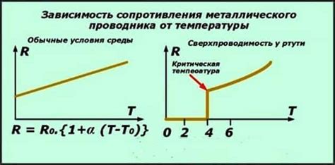 Изменение температуры металла