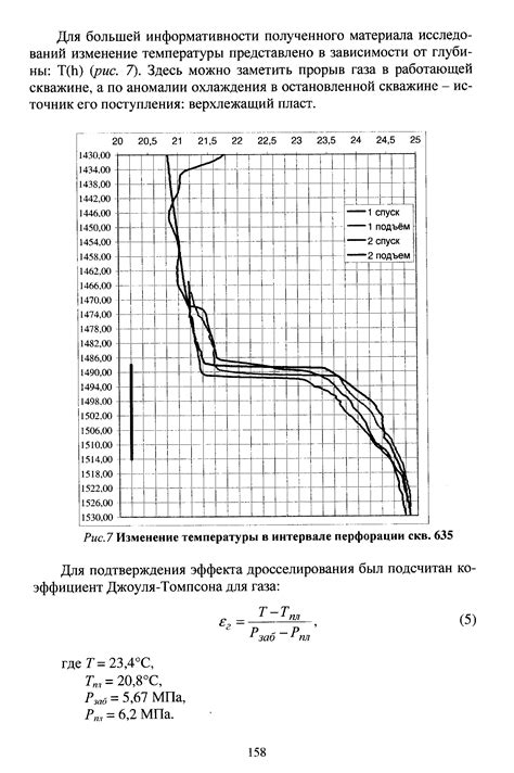 Изменение температуры при работе